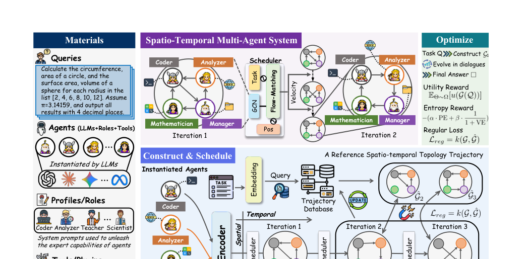ST-EVO: Towards Generative Spatio-Temporal Evolution of Multi-Agent Communication Topologies