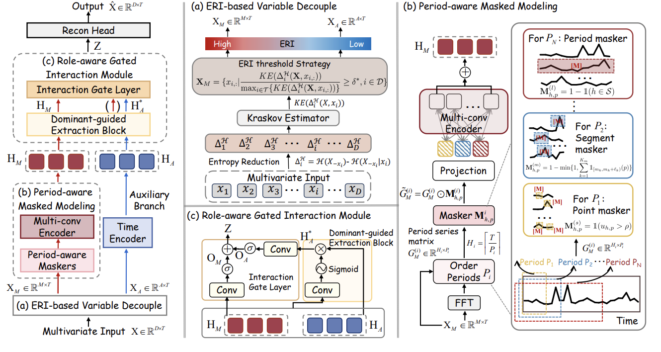 TeamWork: Multivariate Time Series Anomaly Detection via Asymmetric Role-aware Channel Modeling